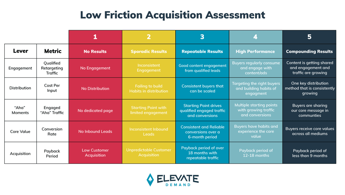 LowFrictionChart